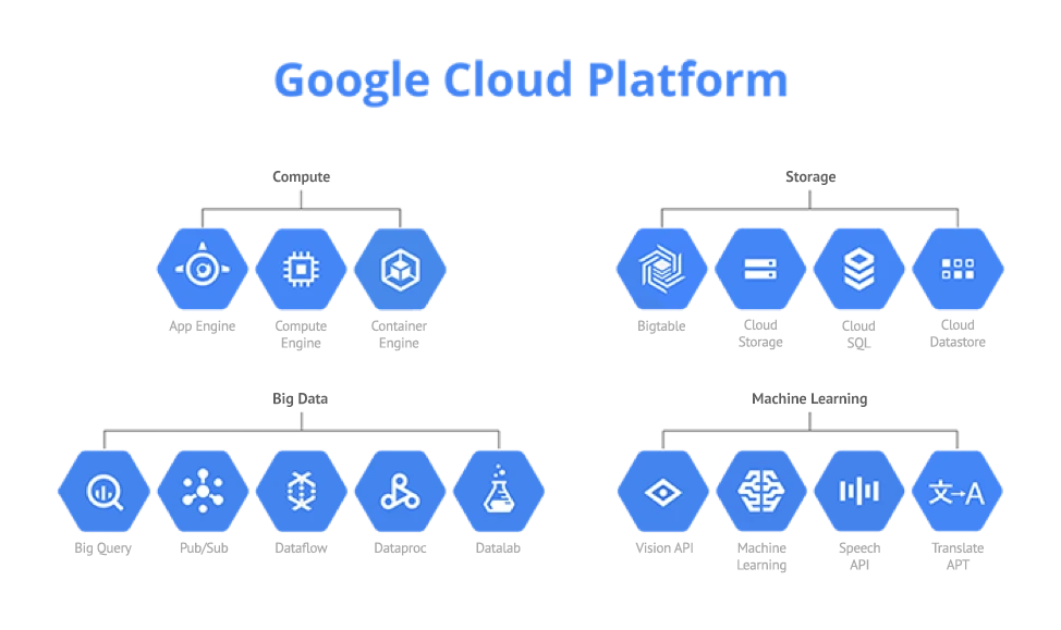 Destrinchando o Google Cloud Platform GCP - Marcelo Marques Download