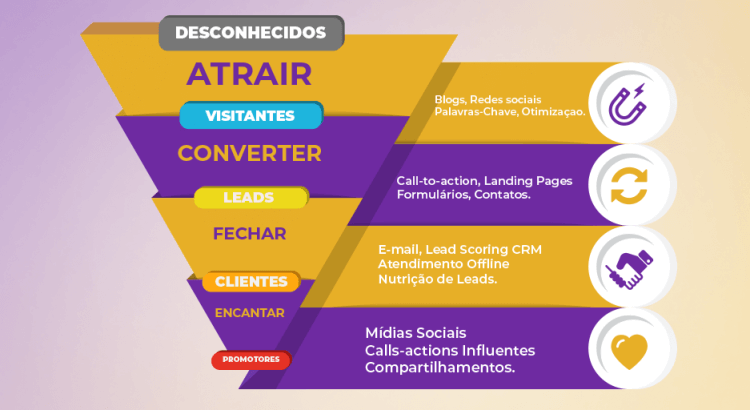 Diversas Formas de Capturar Emails - iJumper Download